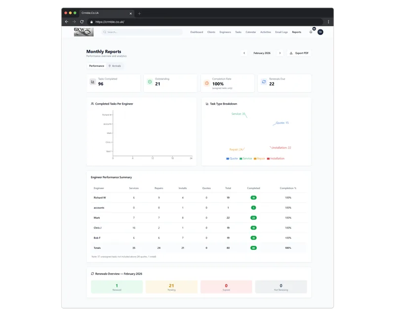 GKW Wrought Iron project